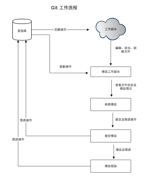 image-20210901215459286