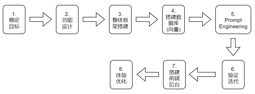 image-20231121224818691